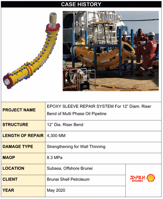 Sleeve repair systems on offshore and onshore pipelines: photo 2