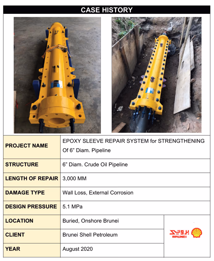 Sleeve repair systems on offshore and onshore pipelines: photo 4
